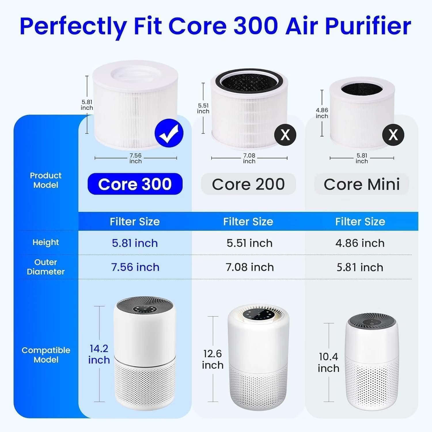 3-in-1 True HEPA Replacement Filter for Levoit Core 300-P / 300S-P - Image 2